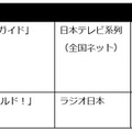 現地チケットの最終販売が5月10日より開始決定―手越祐也によるスペシャルウォチパやLaz、mittiiiらの公開ウォチパなど情報続々【VALORANT Challengers Japan 2025 Split 2 Finals】