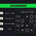 AlphaAzur、空澄セナ、crow、Eugeo「オックスフィード大学」が優勝！賞品としてまさかの“ロゴ入り鰹節削り器”が贈呈される【TFT鰹節杯 ストリーマーズエキシビションSET14】