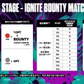 「LJL IGNITE」メインステージ本日（5月21日）開幕！バウンティマッチ形式やウォッチパーティ、スケジュールなど情報まとめ