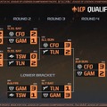 LCP Mid Season王者はCFO！ GAMとの激戦を制し、レギュラーシーズンから無敗で2季連続優勝決める【LCP Mid Season】