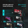 VCTチームスキンの売上ランキングが公開―T1、EDG、TH、LEVがそれぞれ首位、日本チームもランクイン