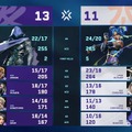 「Masters Toronto」PRXが悲願の国際大会初優勝！MVPにはf0rsakeNが選出、mindfreakも男泣き