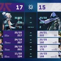「Masters Toronto」PRXが悲願の国際大会初優勝！MVPにはf0rsakeNが選出、mindfreakも男泣き