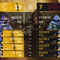 FENNEL HOTELAVAが2連覇！REIGNITE Lilyを3-0で下す【VALORANT Game Changers JAPAN 2025 Split 2】