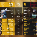 FENNEL HOTELAVAが2連覇！REIGNITE Lilyを3-0で下す【VALORANT Game Changers JAPAN 2025 Split 2】