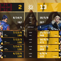 FENNEL HOTELAVAが2連覇！REIGNITE Lilyを3-0で下す【VALORANT Game Changers JAPAN 2025 Split 2】