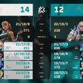 DelightがCGZに2-0で快勝し、メインステージへ進出決定！プレミアから駆け上がる【VALORANT Challengers Japan 2025 Split 3 Advance Stage】