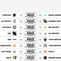 eスポーツワールドカップ2025 VALORANTが7月8日開幕！スケジュール、出場チーム、対戦形式など情報ひとまとめ【EWC2025】