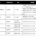 日本王者誕生の瞬間をオフラインで！チケット販売情報公開…プレミアム席は抽選、そのほかは7月17日より先着販売【VALORANT Challengers Japan 2025 Season Finals】