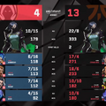 Team Hereticsが3-2でFnaticに勝利し優勝―0-2からの大逆転劇！eスポーツワールドカップ2025 VALORANTグランドファイナル結果まとめ【EWC2025】