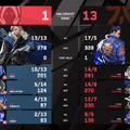 Team Hereticsが3-2でFnaticに勝利し優勝―0-2からの大逆転劇！eスポーツワールドカップ2025 VALORANTグランドファイナル結果まとめ【EWC2025】