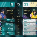 ZETAアカデミー JUNiORがcrowのウォチパでいろいろ語る―RIDDLE相手にジャイアントキリング！“1マップとれるかも”配信発言は「マイクパフォーマンスですよ」【Challengers Japan 2025】