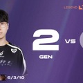 Gen.Gは驚異の27連勝中、LCK再開初戦でWorldsの出場権を獲得！LCK Round3-5が開幕