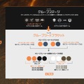 DFM RayFarky「本番ならではの細かなコミュニケーションを磨く必要がある」―黒星スタートでチームの課題を振り返る...「LTK」がモチベーションに？【LCP Season Finals】