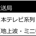 Season Finalsのタイムテーブル公開！24日には手越祐也がショーマッチ参戦―大会公式グッズの販売も【VALORANT Challengers Japan 2025】