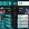 FENNELがNOEZ FOXXを3-1で下し、決勝へ進出！―因縁のRIDDLEと対戦へ【Challengers Japan 2025 Season Finals】