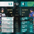 RIDDLEがVALORANT Challengers Japan 2025年間王者に！Vorz「ここからが僕らのスタート」…3-1でFLを下し、再びAscensionへ