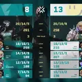 RIDDLEがVALORANT Challengers Japan 2025年間王者に！Vorz「ここからが僕らのスタート」…3-1でFLを下し、再びAscensionへ