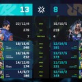 “W gaming”が止まらない！PRXが「VCT Pacific Stage 2」優勝―RRQを3-1で下す…smthは日本の地でMVPを獲得【VCT Pacific Stage 2 Finals】