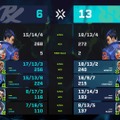 “W gaming”が止まらない！PRXが「VCT Pacific Stage 2」優勝―RRQを3-1で下す…smthは日本の地でMVPを獲得【VCT Pacific Stage 2 Finals】