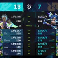 “W gaming”が止まらない！PRXが「VCT Pacific Stage 2」優勝―RRQを3-1で下す…smthは日本の地でMVPを獲得【VCT Pacific Stage 2 Finals】