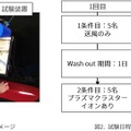 プラズマクラスターで『VALORANT』が強くなる？ シャープがQTD協力のもとパフォーマンス向上効果を実証