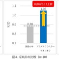 プラズマクラスターで『VALORANT』が強くなる？ シャープがQTD協力のもとパフォーマンス向上効果を実証