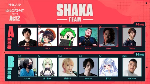 「ハルヴァロ Act2」優勝はSHAKAチーム！奇跡的な超ギリギリ解除阻止から大逆転、シーソーゲームを制する―SHAKAは大会2連覇 画像