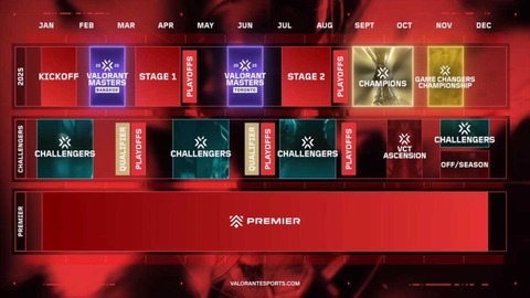 『VALORANT』公式大会、リーグの仕組みを解説―「RIDDLE」が出場するAscensionとは？ 優勝するとどうなる？ など気になる疑問を解消しておこう