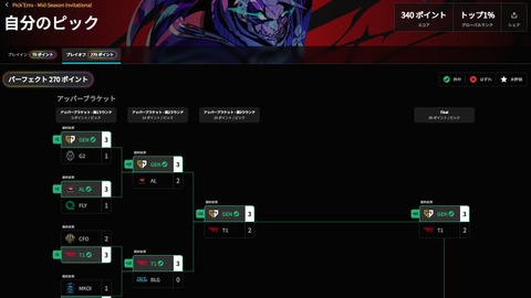 しゃるる、MSIのピッケムでパーフェクト達成！決勝ではパーフェクトを賭け、JapaneseKoreanUGと競う場面も
