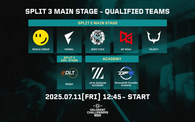 アセンションに続くSplit3 Main Stageが7月11日（金）いよいよ開幕！スケジュールや出場チーム、オフライン情報などまとめておさらい【VALORANT Challengers Japan 】 画像