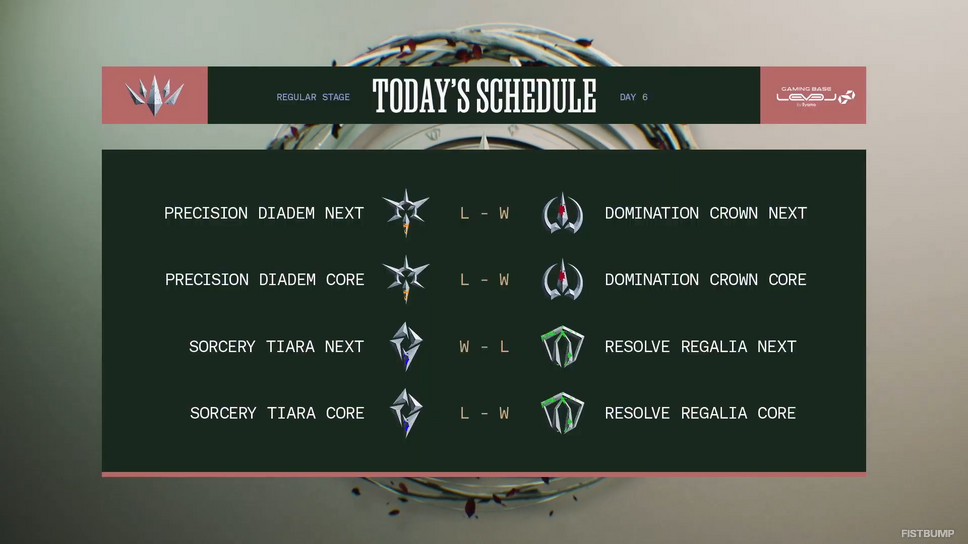 【LTK】シーズン2：黄昏の試練 レギュラーステージDay 6（最終日）結果まとめ―DCはNEXTが無敗で1位通過…RRが2位、PDが3位、STが4位でプレイオフへ【リーグ・オブ・レジェンド】