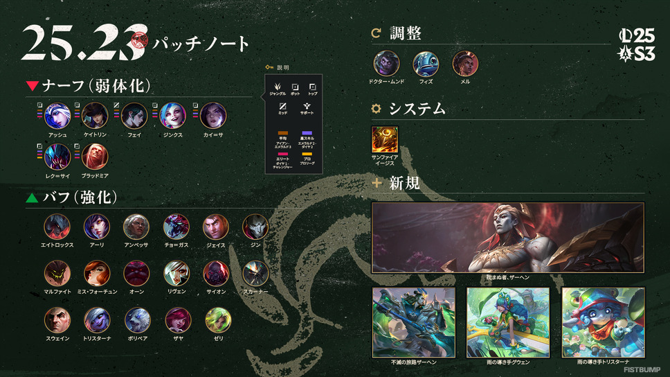 【LoL パッチノート25.23公開】サモリフに冬と新チャンピオン「ザーヘン」がやってくる！JG・BOTメタも大変更な大型パッチが到来【リーグ・オブ・レジェンド】