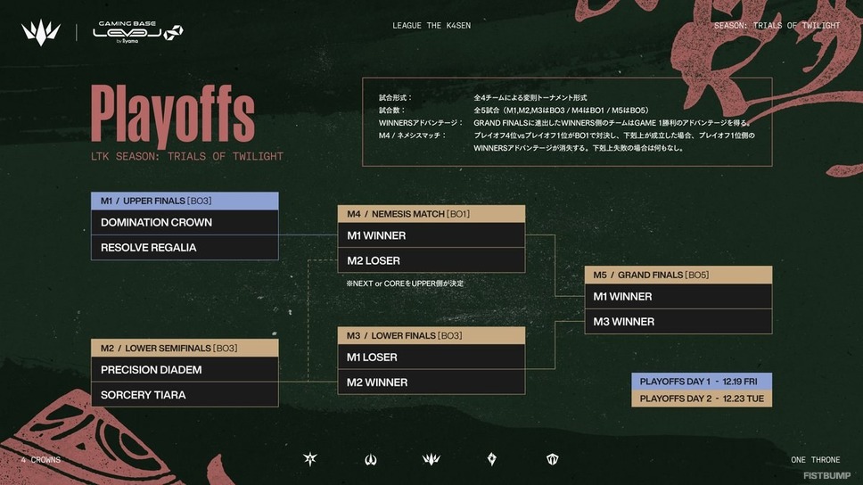 LTKシーズン2の覇者はどのチームの手に？オフラインのオフィシャル先行抽選が開始―グッズ情報も公開