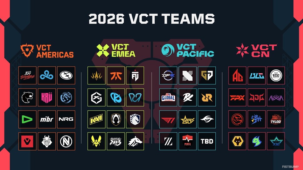 VCT 2026シーズンの全貌公開―Challengersからの「Champions直通ルート」新設など変更点まとめ【VALORANT】