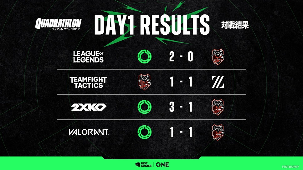 VALORANTで「最もエイムが悪いフレンド」が判明？「ライアットクアドラスロン」まもなくフィナーレ、RIDDLE yatsuka選手が今後の動向を語る【週間フィストバンプ11/28～】