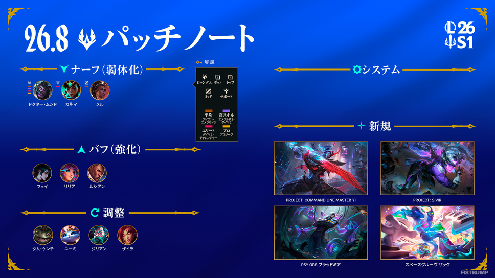 【LoL パッチノート26.8公開】リリア、ルシアン、フェイにバフなど10体調整。「チャンピオン別キー設定」も登場！【リーグ・オブ・レジェンド】