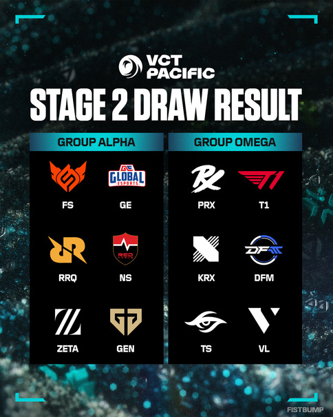 Stage 2のグループが決定―Championsへ向けた大一番、Pacificはどっちのグループも地獄【VCT Pacific 2026】