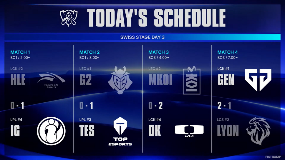 【Worlds 2026 Day 7結果】DK、GENがベスト8進出を決める！―スイスステージラウンド3が進行中【リーグ・オブ・レジェンド】