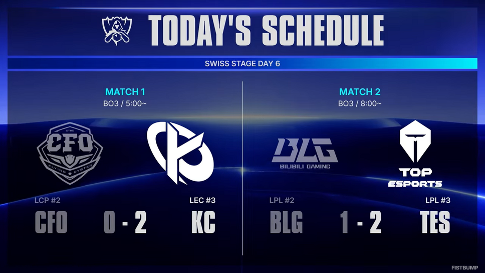 【Worlds 2026 Day 10結果】CFOがKCに敗北し、LCPがチームWorldsから姿を消す…TESはBLGに勝利しベスト8進出―スイスステージラウンド4が進行中【リーグ・オブ・レジェンド】