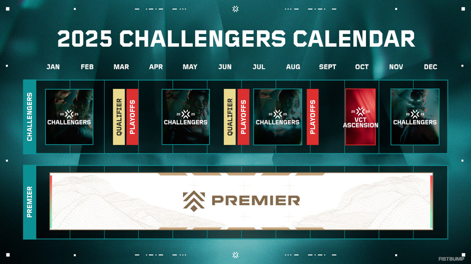 『VALORANT』Challengers 2025の変更点をおさらい！レギュラーシーズンの新設、アセンション昇格チームのルール変更など