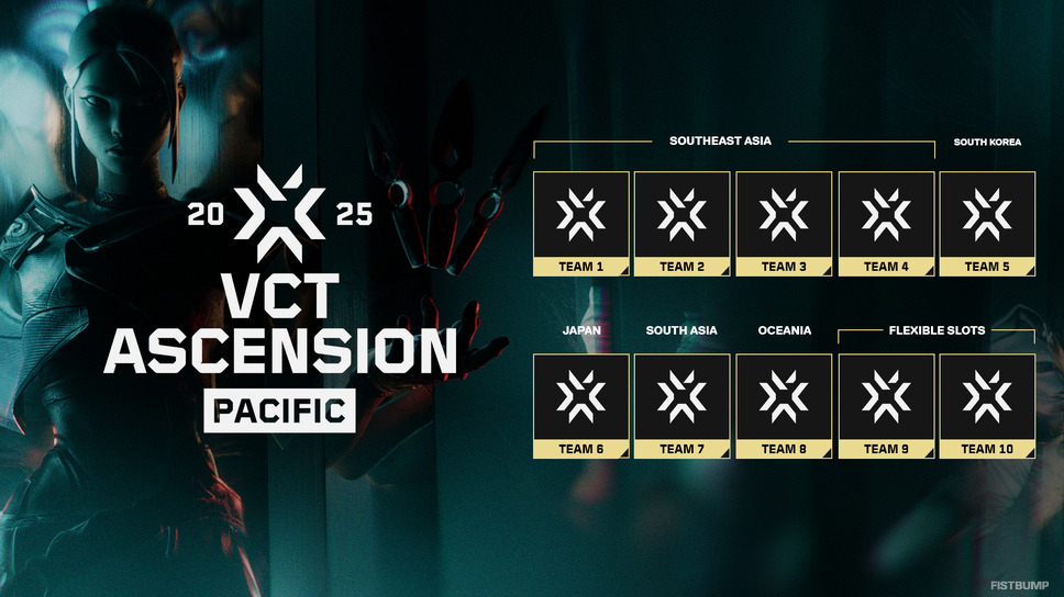 アセンション出場チーム地域枠が公開―東南アジアが4～6枠ある理由を解説【VCT Ascension Pacific 2025】